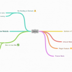 How Market Research Uncovers Hidden Opportunities